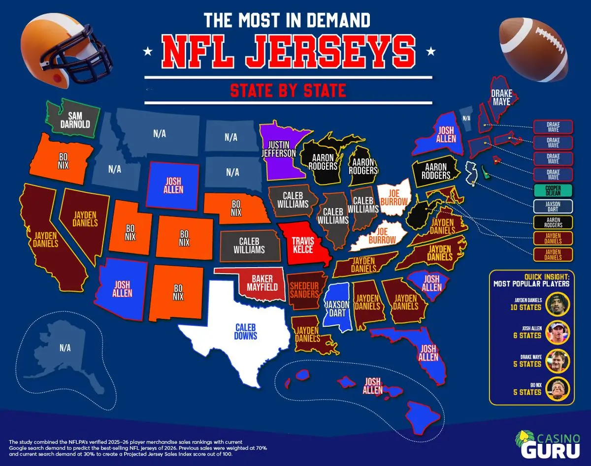 Most Popular NFL Jersey's In Each US State